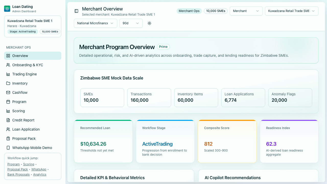 Loan Dating Dashboard Screen 03