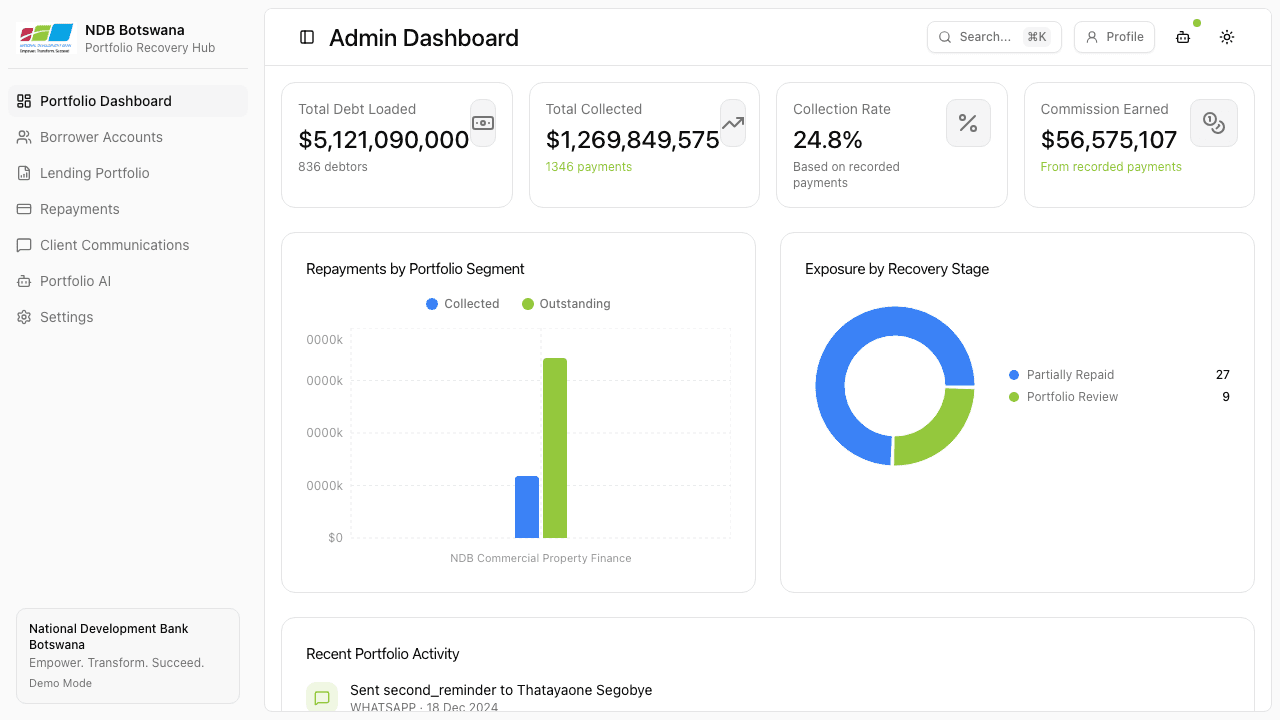 NDB Botswana - Loan Recovery and Portfolio Management product screen