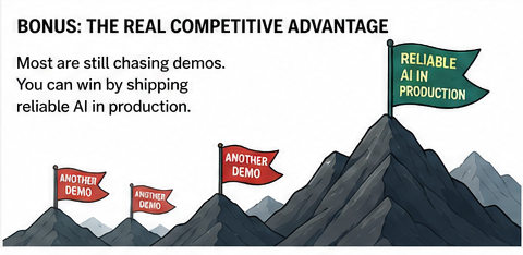 Bonus: The real competitive advantage